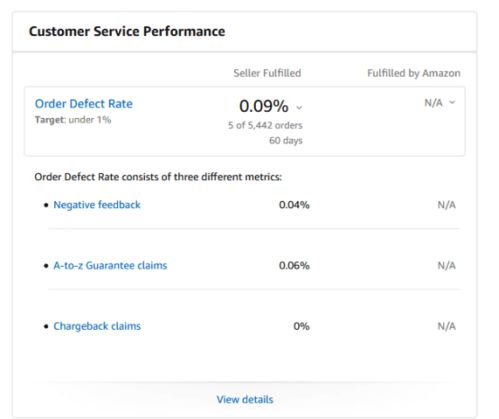 订单缺陷率：买家满意度的晴雨表