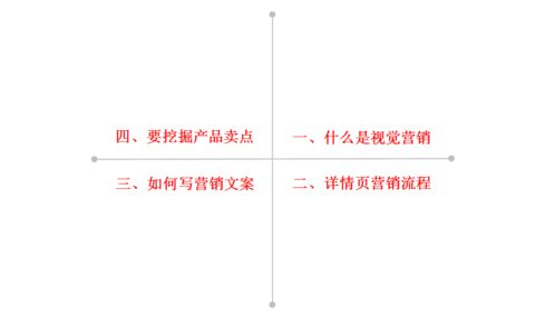 一、 爆款产品的周期性定价与类目差异