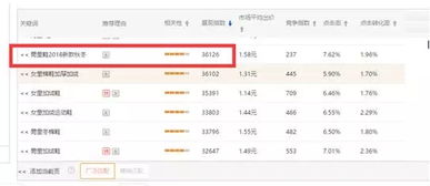 三、 直通车推广的关键因素