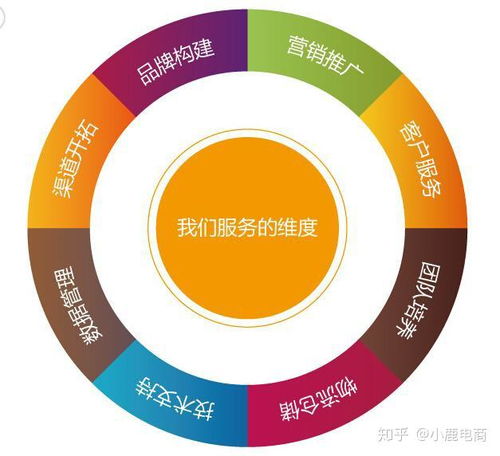 淘宝店铺层级排名依据是什么？有什么作用？