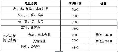 连连国际收款手续费构成