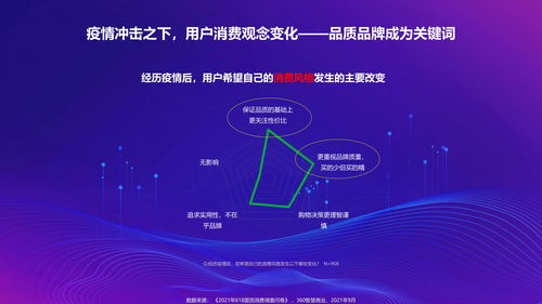 （3）消费者热衷搜索折扣和促销活动