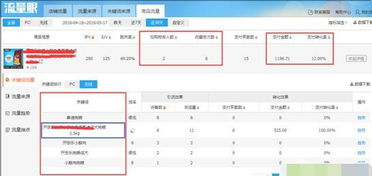一、 淘宝流量碎片化现象概述