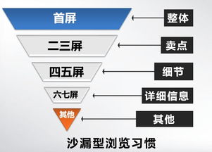 四、 评价与转化率的提升