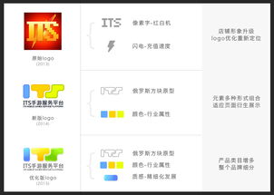 提高差异化：塑造品牌形象