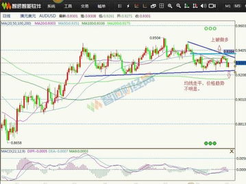 1. 提高信息获取效率