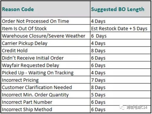 运输费用：千层蛋糕般的构成