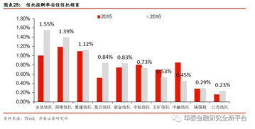 三、优化投资路径的策略