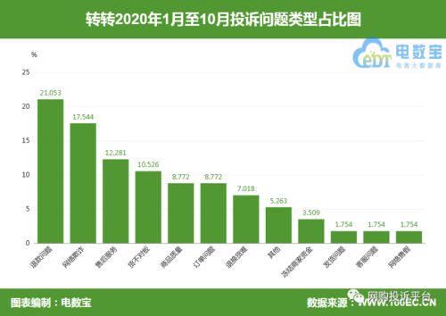 质量保障：上游厂商提供恰当的产品