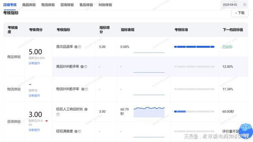 三、 保持淘宝旺旺在线状态，提高沟通效率