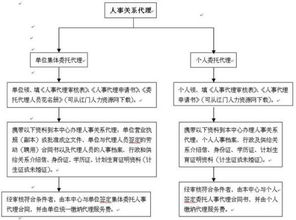 如何判断需要委托出口代理？