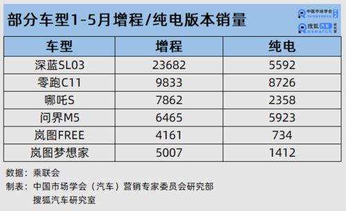 一、 沃尔玛尾程配送费的本质内涵