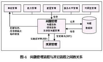 四、 RFC的内涵及其重要性