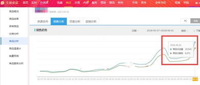 提升访客量的策略