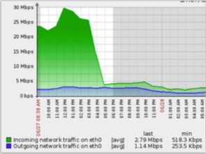 五、 第三方跨境电商物流公共服务平台的选择