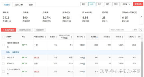 测款：优化后的关键步骤
