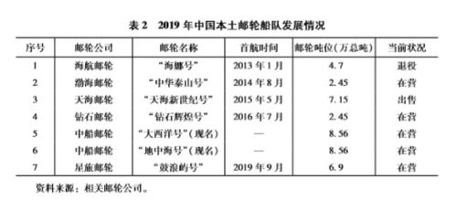 行业发展的四大瓶颈