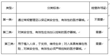 3. 医疗器械标签要求