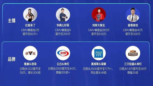 快粉(江苏)科技有限公司助力中小商家实现快速成长