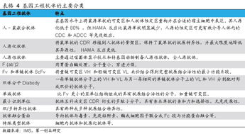 一、 机遇与挑战并存