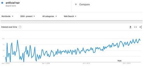 跨境电商数据可视化的重要性