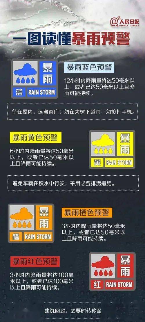 平台主动豁免与商家报备豁免