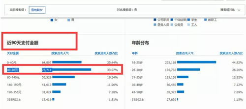 三、 优化标题的注意事项