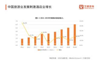二十七、 茶具销售额