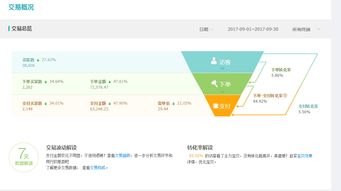 一、 淘宝代运营销售的现实考量
