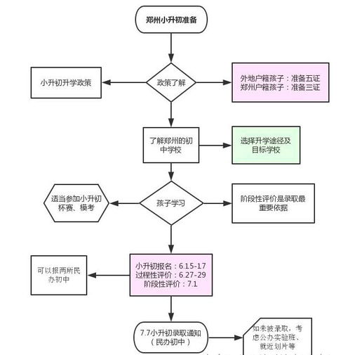 五、 操作注意事项：订舱过程中的关键要点