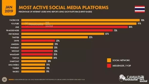 政策背景：越南电商市场监管的强化措施