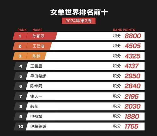 Seller Portal后台Finance Analytics模块的使用建议