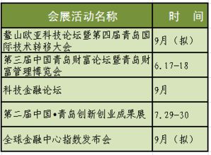 一、 LTL的基本概念