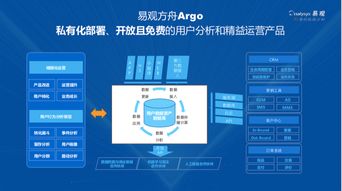 四、 Jumia平台介绍