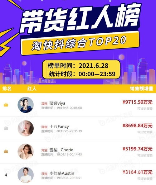 活动报名时间与参与时间影响平台考核