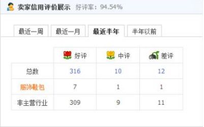 1. 关注淘宝店铺评分