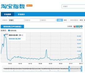 3. 引流人群与产品页面不一致