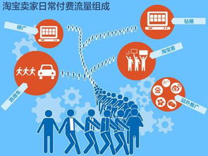 一、 社交网站引流：构建个人关系网络，实现关系营销