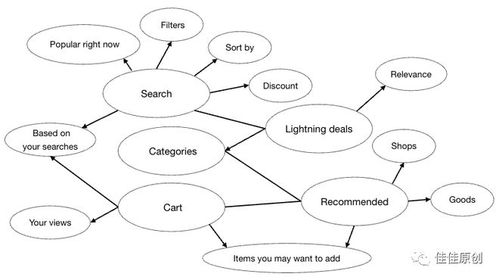 跨境电商市场中办公与学生用品的热门趋势