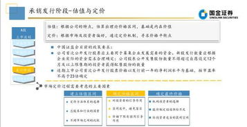 IPO上市实务问题