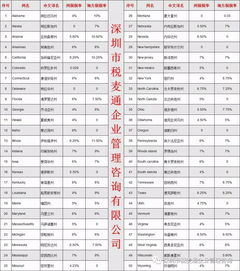 C型公司的报税流程与要求