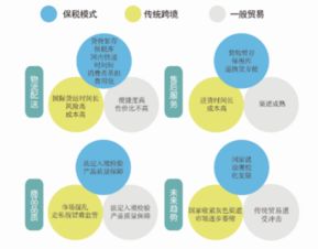 二、 保税进口模式的优势