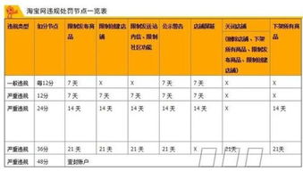四、违规处罚的影响及应对策略