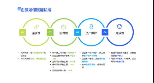一、企业微信的精准营销优势