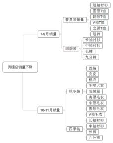 一、 货源问题：淘宝销量下降的根源