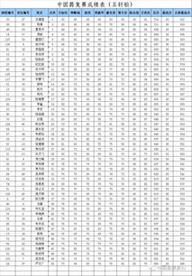 一、卖家成绩表概述