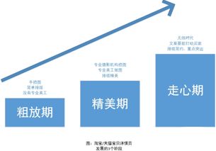 二、 优化商品页面提升转化率