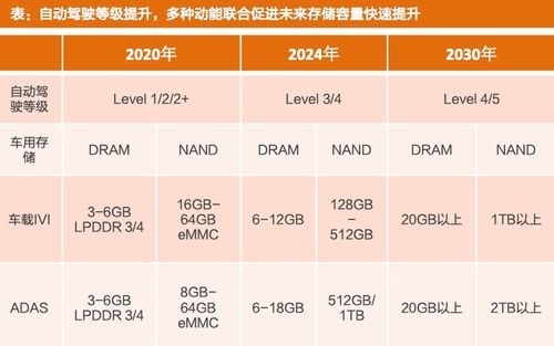 差异化准入门槛与市场布局