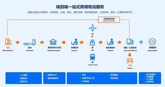 二、 阿里国际站资金服务“Alibaba.com Pay”的推出