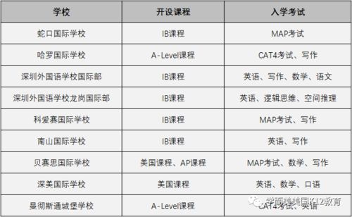 三、 2025年资费标准概览